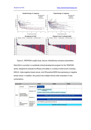 Biopharma PEG https://www.biochempeg.com
Figure 2. TROPION-Lung02 study, Source: AstraZeneca company presentation.
Dato-DXd is currently in a worldwide clinical development program for the TROPION
series, designed to evaluate its efficacy and safety in a variety of solid tumors including
NSCLC, triple-negative breast cancer, and HR-positive/HER2 low-expressing or negative
breast cancer. In addition, the product has multiple clinical under evaluation in new
combinations.
 