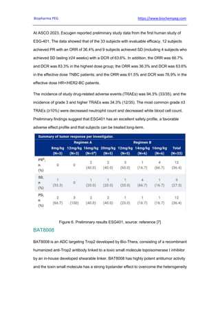 Biopharma PEG https://www.biochempeg.com
At ASCO 2023, Escugen reported preliminary study data from the first human study of
ESG-401. The data showed that of the 33 subjects with evaluable efficacy, 12 subjects
achieved PR with an ORR of 36.4% and 9 subjects achieved SD (including 4 subjects who
achieved SD lasting ≥24 weeks) with a DCR of 63.6%. In addition, the ORR was 66.7%
and DCR was 83.3% in the highest dose group; the ORR was 36.3% and DCR was 63.6%
in the effective dose TNBC patients; and the ORR was 61.5% and DCR was 76.9% in the
effective dose HR+/HER2-BC patients.
The incidence of study drug-related adverse events (TRAEs) was 94.3% (33/35), and the
incidence of grade 3 and higher TRAEs was 34.3% (12/35). The most common grade ≥3
TRAEs (≥10%) were decreased neutrophil count and decreased white blood cell count.
Preliminary findings suggest that ESG401 has an excellent safety profile, a favorable
adverse effect profile and that subjects can be treated long-term.
Figure 6. Preliminary results ESG401, source: reference [7]
BAT8008
BAT8008 is an ADC targeting Trop2 developed by Bio-Thera, consisting of a recombinant
humanized anti-Trop2 antibody linked to a toxic small molecule topoisomerase I inhibitor
by an in-house developed shearable linker. BAT8008 has highly potent antitumor activity
and the toxin small molecule has a strong bystander effect to overcome the heterogeneity
 