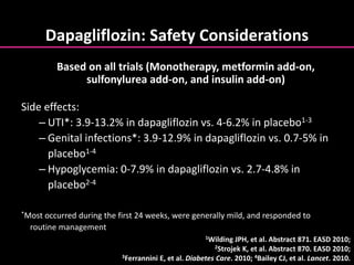 Dapagliflozin: Safety Considerations
Based on all trials (Monotherapy, metformin add-on,
sulfonylurea add-on, and insulin add-on)
Side effects:
– UTI*: 3.9-13.2% in dapagliflozin vs. 4-6.2% in placebo1-3
– Genital infections*: 3.9-12.9% in dapagliflozin vs. 0.7-5% in
placebo1-4
– Hypoglycemia: 0-7.9% in dapagliflozin vs. 2.7-4.8% in
placebo2-4
*Most occurred during the first 24 weeks, were generally mild, and responded to
routine management
1Wilding JPH, et al. Abstract 871. EASD 2010;
2Strojek K, et al. Abstract 870. EASD 2010;
3Ferrannini E, et al. Diabetes Care. 2010; 4Bailey CJ, et al. Lancet. 2010.
 