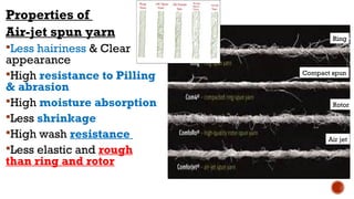 Properties of
Air-jet spun yarn
Less hairiness & Clear
appearance
High resistance to Pilling
& abrasion
High moisture absorption
Less shrinkage
High wash resistance
Less elastic and rough
than ring and rotor
Ring
Compact spun
Rotor
Air jet
 