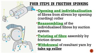 Opening and individualisation
of fibres from slivers by opening
(carding) roller
Reassembling of the
individualised fibres by suction
system
Twisting of fibre assembly by
friction drums
Withdrawal of resultant yarn by
take up roller
 