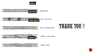 RINGRING
ROTORROTOR
FRICTIONFRICTION
AIRJETAIRJET
 