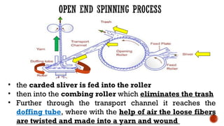 • the carded sliver is fed into the roller
• then into the combing roller which eliminates the trash
• Further through the transport channel it reaches the
doffing tube, where with the help of air the loose fibers
are twisted and made into a yarn and wound
 