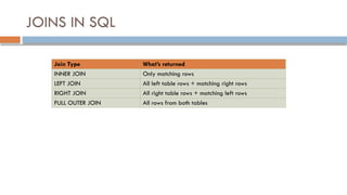 Comprehensive Guide to Advanced SQL Queries and Operations | PPTX