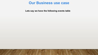 Our Business use case
Lets say we have the following events table
 