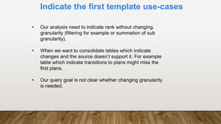 Indicate the first template use-cases
• Our analysis need to indicate rank without changing.
granularity (filtering for example or summation of sub
granularity).
• When we want to consolidate tables which indicate
changes and the source doesn’t support it. For example
table which indicate transitions to plans might miss the
first plans.
• Our query goal is not clear whether changing granularity
is needed.
 