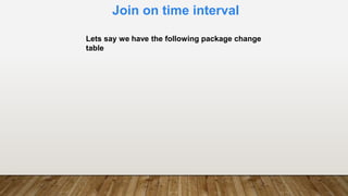 Join on time interval
Lets say we have the following package change
table
 