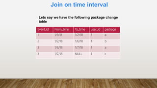 Join on time interval
Event_id From_time To_time user_id package
1 1/1/18 1/2/18 1 a
2 1/2/18 1/6/18 1 b
3 1/6/18 1/7/18 1 a
4 1/7/18 NULL 1 c
Lets say we have the following package change
table
 