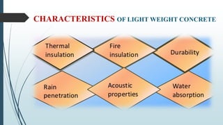CHARACTERISTICS OF LIGHT WEIGHT CONCRETE
 