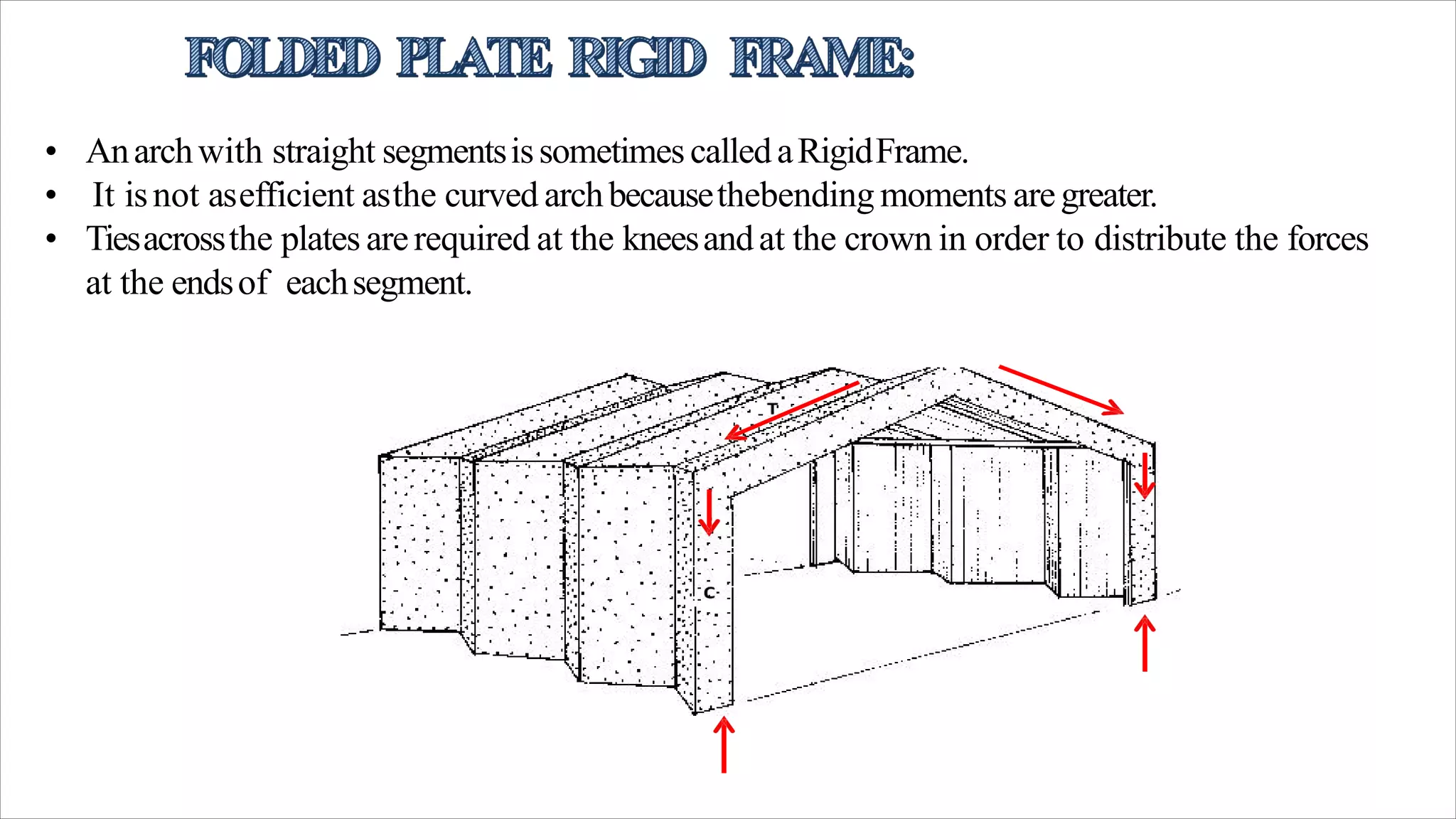 • Anarchwith straight segmentsissometimescalledaRigidFrame.
• It isnot asefficient asthe curved archbecausethebending moments aregreater.
• Tiesacrossthe plates arerequired at the kneesandat the crown in order to distribute the forces
at the endsof eachsegment.
 
