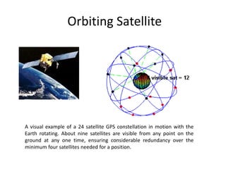 Orbiting Satellite
A visual example of a 24 satellite GPS constellation in motion with the
Earth rotating. About nine satellites are visible from any point on the
ground at any one time, ensuring considerable redundancy over the
minimum four satellites needed for a position.
 