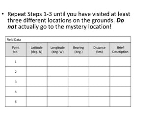 • Repeat Steps 1-3 until you have visited at least
three different locations on the grounds. Do
not actually go to the mystery location!
Field Data
Point
No.
Latitude
(deg. N)
Longitude
(deg. W)
Bearing
(deg.)
Distance
(km)
Brief
Description
1
2
3
4
5
 