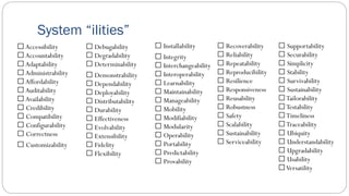 System “ilities”
Accessibility
Accountability
Adaptability
Administrability
Affordability
Auditability
Availability
Credibility
Compatibility
Configurability
Correctness
Customizability
Installability
Integrity
Interchangeability
Interoperability
Learnability
Maintainability
Manageability
Mobility
Modifiability
Modularity
Operability
Portability
Predictability
Provability
Supportability
Securability
Simplicity
Stability
Survivability
Sustainability
Tailorability
Testability
Timeliness
Traceability
Ubiquity
Understandability
Upgradability
Usability
Versatility
Recoverability
Reliability
Repeatability
Reproducibility
Resilience
Responsiveness
Reusability
Robustness
Safety
Scalability
Sustainability
Serviceability
Debugability
Degradability
Determinability
Demonstrability
Dependability
Deployability
Distributability
Durability
Effectiveness
Evolvability
Extensibility
Fidelity
Flexibility
 