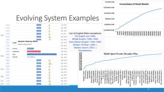 Evolving System Examples
22
 
