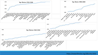 23
https://www.filmsite.org/200films.html
 