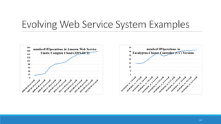 Evolving Web Service System Examples
24
 