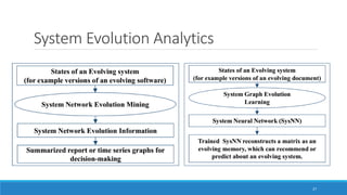 System Evolution Analytics
27
 