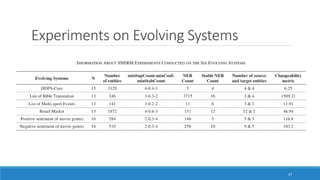 Experiments on Evolving Systems
37
 
