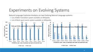 Experiments on Evolving Systems
40
Natural-Language Evolution Analytics on two Evolving Natural-Language systems:
➢ List of Bible Translation system available on Wikipedia
➢ List of Multi-sport events system available on Wikipedia
 