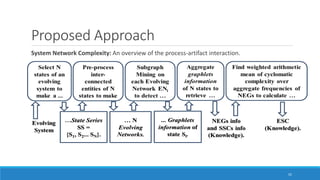 Proposed Approach
52
System Network Complexity: An overview of the process-artifact interaction.
 