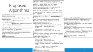 Proposed
Algorithms
53
 