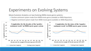 Movie Evolution Analytics on two Evolving IMDb movie genre systems:
➢ Positive sentiment system made from IMDB movie-genre available on IMDb Repository
➢ Negative sentiment system made from IMDB movie-genre available on IMDb Repository
Experiments on Evolving Systems
59
 