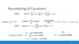 Remodeling of Equations
68
RBM
DBN
DA
Autoencoder
 
