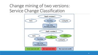 Change mining of two versions:
Service Change Classification
82
 