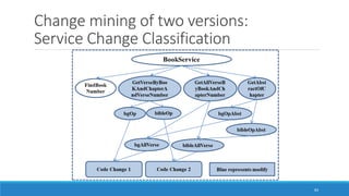 Change mining of two versions:
Service Change Classification
83
 