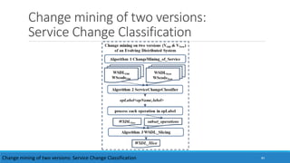Change mining of two versions:
Service Change Classification
84
Change mining of two versions: Service Change Classification
 