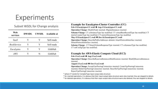 Experiments
Web
services
DWSDL UWSDL Available at
SaaS Y Y Self-made
BookService Y Y Self-made
Eucalyptus Y Y GithHub
AWS Y N GithHub
88
Subset WSDL for Change analysis
Example for Eucalyptus-Cluster Controller (CC)
Feb-13.Eucalytpus-CC.wsdl ➔ Aug-13.Eucalytpus-CC.wsdl
Operation Change: ModifyNode inserted; MigrateInstances inserted.
Schema Change: CT ccInstanceType has modified; CT virtualBootRecordType has modified; CT
metricCounterType has modified; CT metricDimensionsType has modified.
May-15.Eucalytpus-CC.wsdl ➔ Dec-16.Eucalytpus-CC.wsdl
Operation Change: DescribePublicAddresses deleted; AttachNetworkInterface inserted;
DetachNetworkInterface inserted;
Schema Change: CT DetachVolumeResponseType inserted; CT ccInstanceType has modified;
CT netConfigType has modified;
Example for AWS-Elastic Compute Cloud (EC2)
Feb-13.ec2.wsdl ➔ Aug-13.ec2.wsdl
Operation Change: DescribeReservedInstancesModifications inserted; ModifyReservedInstances
inserted.
August-13.ec2.wsdl ➔ Oct-13.ec2.wsdl
Operation Change: AcceptVpcPeeringConnection inserted; CreateVpcPeeringConnection
inserted; DeleteVpcPeeringConnection inserted; DescribeVpcPeeringConnections inserted;
RejectVpcPeeringConnection inserted.
* where CT stands for ComplexType input-output data structure
* for inserted operations, it is obvious that their input-output data-structure were also inserted, thus we skipped its details.
* for deleted operations, it is obvious that their input-output data-structure were also deleted, thus we skipped its details.
 