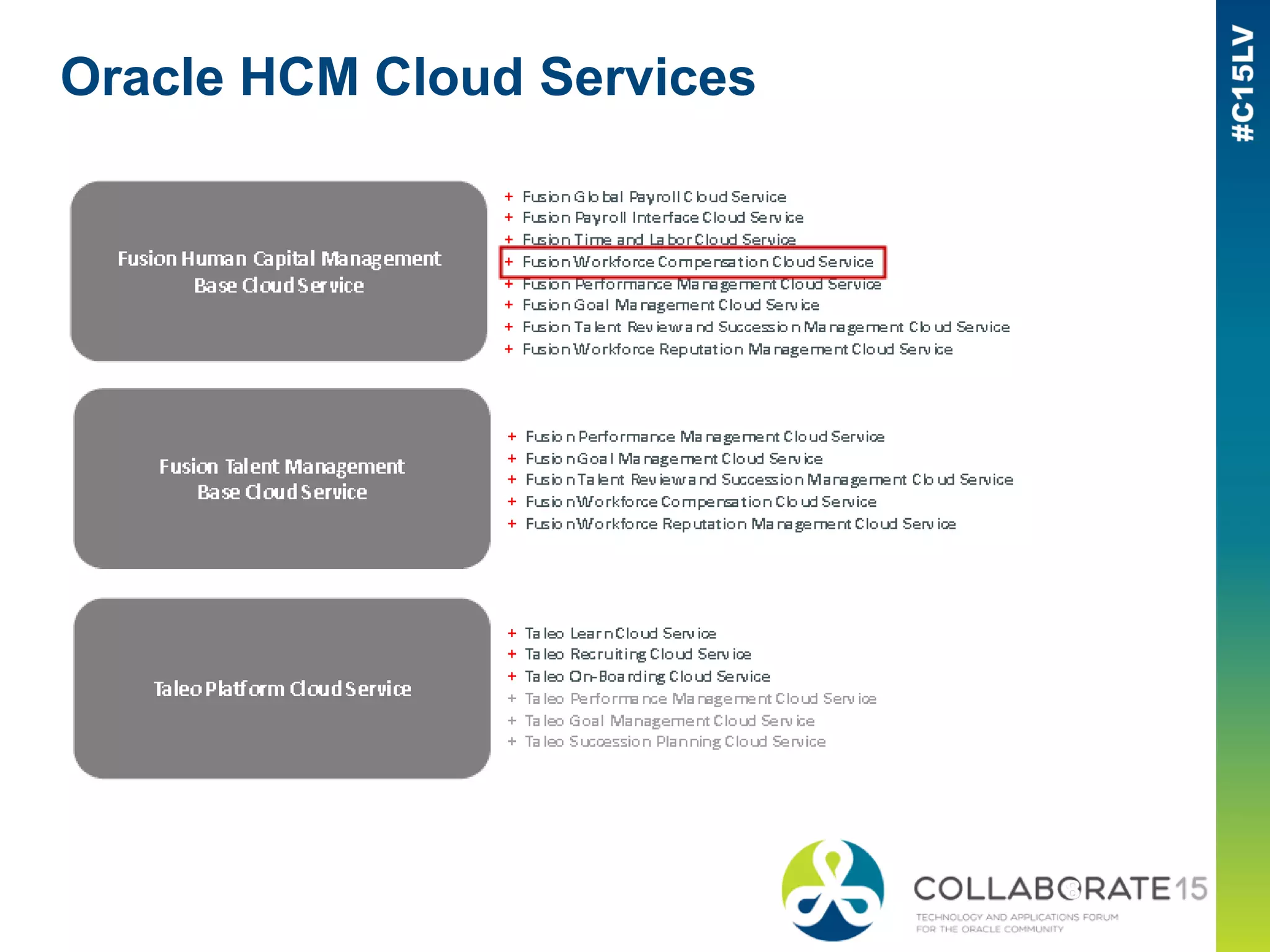 Oracle HCM Cloud Services
 