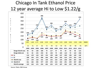Global Economic Outlook for Ethanol Producers