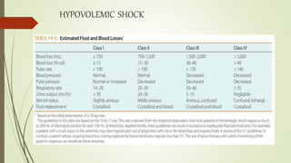 HYPOVOLEMIC SHOCK
 