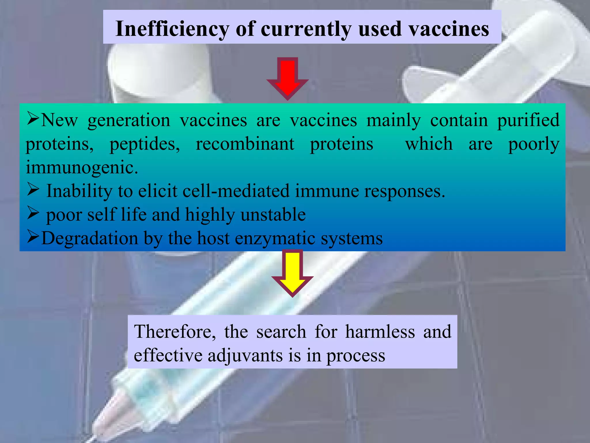 Inefficiency of currently used vaccines New generation vaccines are vaccines mainly contain purified proteins, peptides, recombinant proteins  which are poorly immunogenic. Inability to elicit cell-mediated immune responses. poor self life and highly unstable Degradation by the host enzymatic systems Therefore, the search for harmless and effective adjuvants is in process 
