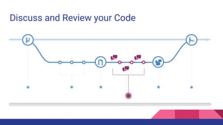 Discuss and Review your Code
 
