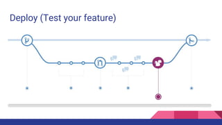 Deploy (Test your feature)
 
