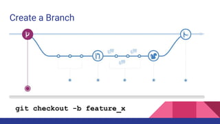 Create a Branch
git checkout -b feature_x
 