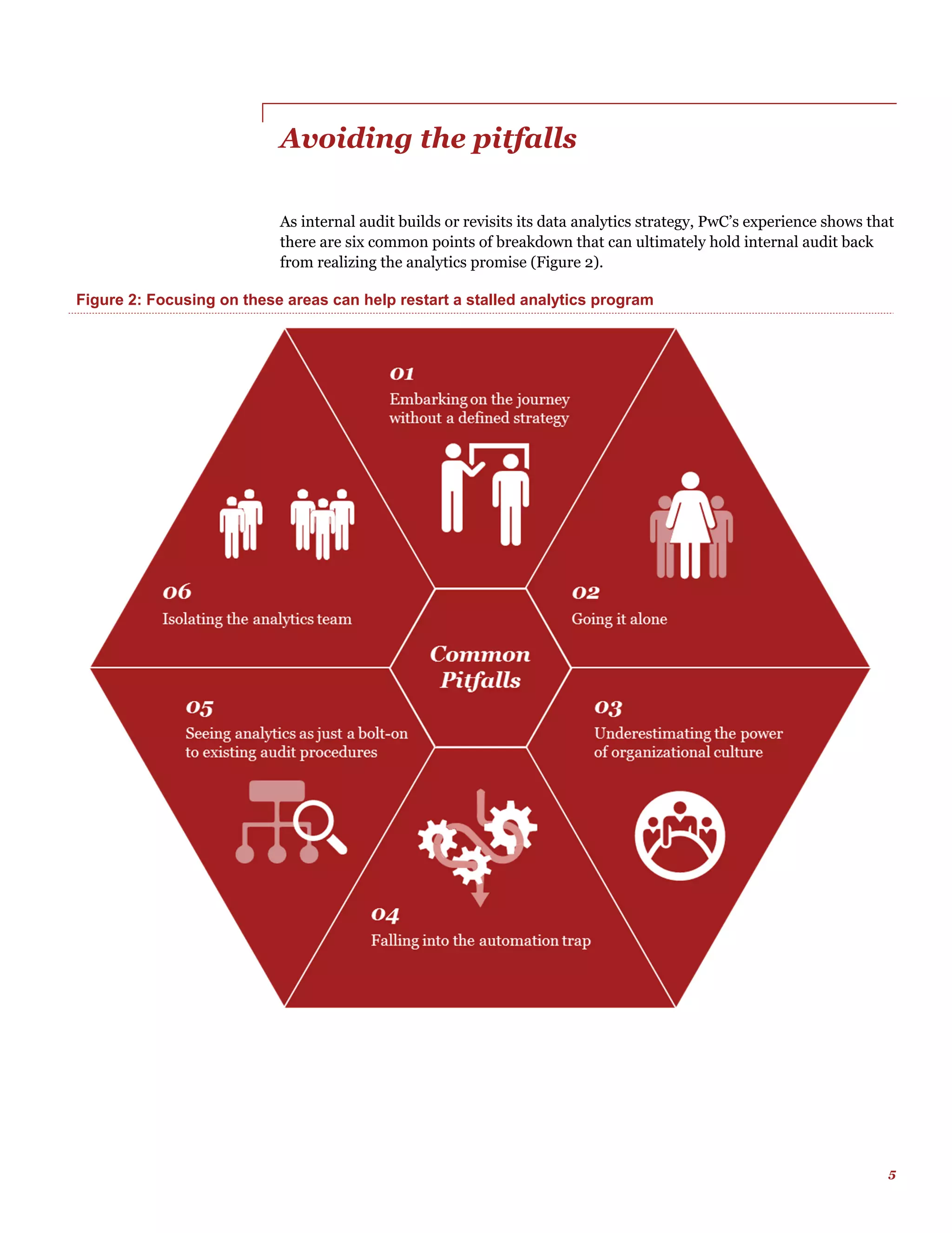 5
Avoiding the pitfalls
As internal audit builds or revisits its data analytics strategy, PwC’s experience shows that
there are six common points of breakdown that can ultimately hold internal audit back
from realizing the analytics promise (Figure 2).
Figure 2: Focusing on these areas can help restart a stalled analytics program
 