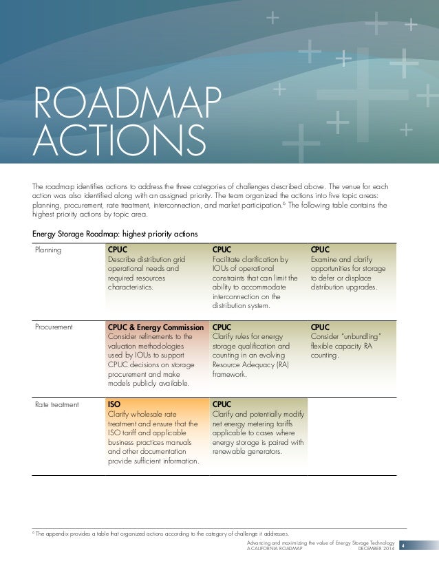 Advancing and maximizing the value of Energy Storage Technology Dec 2…