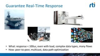 Guarantee Real-Time Response
• What: response < 100us, even with load, complex data types, many flows
• How: peer-to-peer, multicast, data path optimization
 