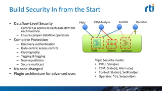Build Security In from the Start
• Dataflow-Level Security
– Control r,w access to each data item for
each function
– Ensures proper dataflow operation
• Complete Protection
– Discovery authentication
– Data-centric access control
– Cryptography
– Tagging & logging
– Non-repudiation
– Secure multicast
• No code changes!
• Plugin architecture for advanced uses
CBM AnalysisPMU Control Operator
State Alarms SetPoint
Topic Security model:
• PMU: State(w)
• CBM: State(r); Alarms(w)
• Control: State(r), SetPoint(w)
• Operator: *(r), Setpoint(w)
 