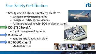 Ease Safety Certification
• Safety certifiable connectivity platform
– Stringent SWaP requirements
– Complete certification evidence
– Full interoperability with DDS implementations
• DO-178C Level A
– Flight management systems
• ISO 26262
– Road vehicle functional safety
• IEC 60601 class 3
– Medical devices
Available
Soon
Soon
 