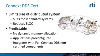 Connext DDS Cert
• Limits size of distributed system
– Suits most onboard systems
– Reduces ELOC
• Predictable
– No dynamic memory allocation
– Applications preconfigured
– Integrates with Full Connext DDS non-
certified components
4/29/2016 23
 