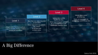 ©2015 Real-Time Innovations, Inc. Status Feb 2016
 