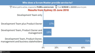 © 2018 Scrum WithStyle scrumwithstyle.com @rowanb@rowanb
Results from Sydney 25 June 2018
 