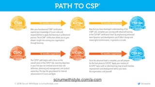 © 2018 Scrum WithStyle scrumwithstyle.com @rowanb@rowanb
After your foundational CSM® certiﬁcation,
expand your knowledge of Scrum roles and
responsibilities to apply that learning in professional
practice.The A-CSM™
certiﬁcation allows you to gain
deeper insight into serving your organization
through learning.
Now that you have developed understanding of the
CSM® role, complete your journey with advanced training
at the CSP-SM™
certiﬁcation level. By emphasizing enhanced
team dynamics and development, you’ll affect change and
meaningful transformation, in general or at scale.
The CSPO® path begins with a focus on the
overall vision of the CSPO® role. Learning objectives
in your ﬁrst year are centered around clear role
deﬁnition, planning and management, and product
ownership.This lays the groundwork for internal
advancement of Scrum and Agile.
Once the advanced level is complete, you will prepare
for the ﬁnal phase to CSP-PO.™
Apply your mastery of
A-CSPO™
topics with an ideal learning map to build iterative
improvement and development within your team,
the organization, and yourself.
PATH TO CSP®
A-CSM
A-CSPO
scrumwithstyle.com/a-csm
 