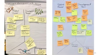 © 2018 Scrum WithStyle scrumwithstyle.com @rowanb@rowanb
 