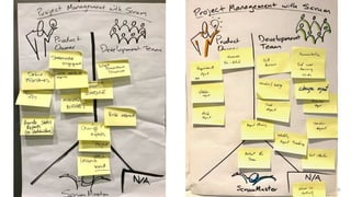 © 2018 Scrum WithStyle scrumwithstyle.com @rowanb@rowanb
 