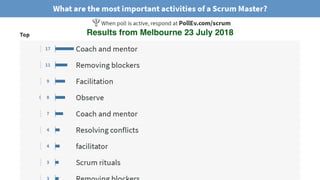 © 2018 Scrum WithStyle scrumwithstyle.com @rowanb@rowanb
Results from Melbourne 23 July 2018
 